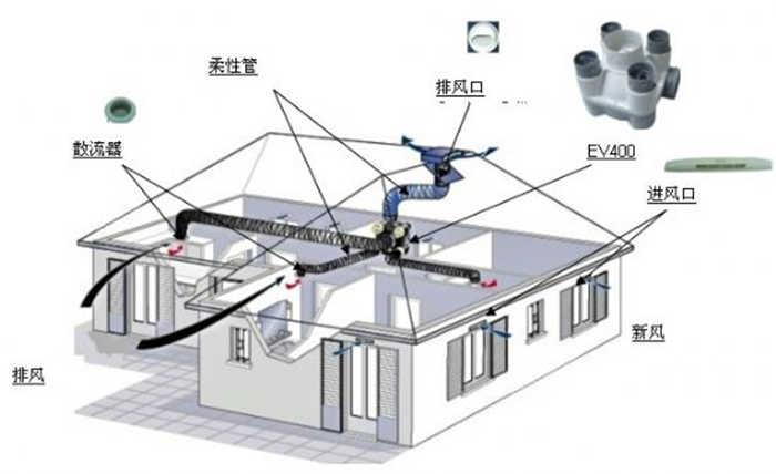 通风系统安装报价