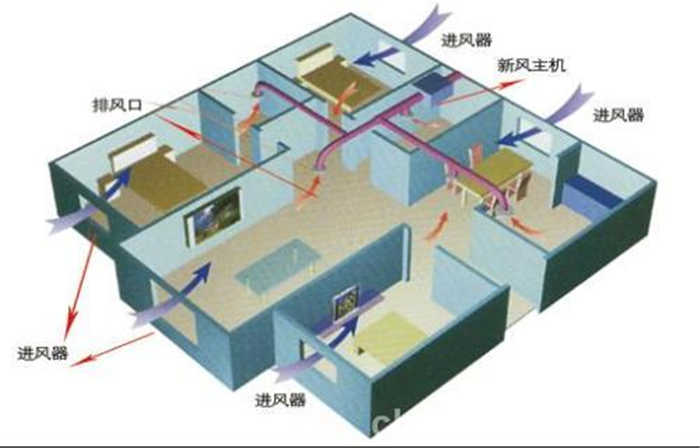 通风系统价格