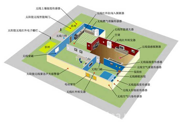 智能家居系统安装报价
