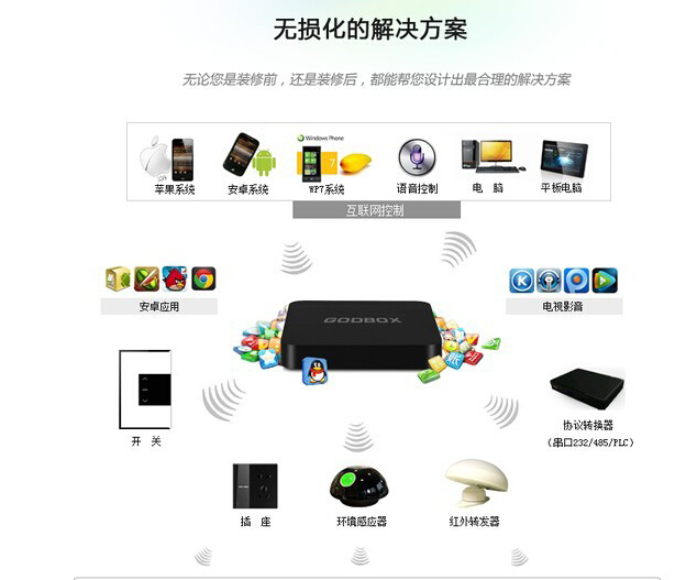 智能家居系统